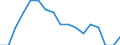 Employment indicator: Long-term unemployment / Age class: From 15 to 74 years / Unit of measure: Percentage of population in the labour force / Sex: Females / Geopolitical entity (reporting): Denmark