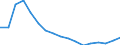 Employment indicator: Long-term unemployment / Age class: From 15 to 74 years / Unit of measure: Percentage of population in the labour force / Sex: Females / Geopolitical entity (reporting): Estonia