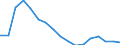 Employment indicator: Long-term unemployment / Age class: From 15 to 74 years / Unit of measure: Percentage of population in the labour force / Sex: Females / Geopolitical entity (reporting): Lithuania