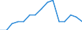 Employment indicator: Long-term unemployment / Age class: From 15 to 74 years / Unit of measure: Percentage of population in the labour force / Sex: Males / Geopolitical entity (reporting): Luxembourg