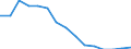 Employment indicator: Long-term unemployment / Age class: From 15 to 74 years / Unit of measure: Percentage of population in the labour force / Sex: Males / Geopolitical entity (reporting): Hungary