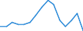 Employment indicator: Long-term unemployment / Age class: From 15 to 74 years / Unit of measure: Percentage of population in the labour force / Sex: Males / Geopolitical entity (reporting): Austria