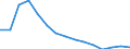 Employment indicator: Long-term unemployment / Age class: From 15 to 74 years / Unit of measure: Percentage of population in the labour force / Sex: Females / Geopolitical entity (reporting): Estonia