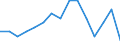 Employment indicator: Long-term unemployment / Age class: From 15 to 74 years / Unit of measure: Percentage of population in the labour force / Sex: Females / Geopolitical entity (reporting): Austria