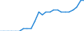 Government sector / Percentage of gross domestic product (GDP) / Germany