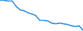 Percentage / Trains, motor coaches, buses and trolley buses - sum of available data / Bulgaria