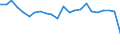 Percentage / Trains, motor coaches, buses and trolley buses - sum of available data / Czechia