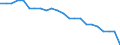 Percentage / Trains / Slovenia