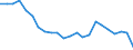 Percentage / Motor coaches, buses and trolley buses / Lithuania