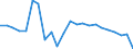 Percentage / Motor coaches, buses and trolley buses / Poland