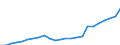 Real expenditure per capita (in PPS_EU27_2020) / Gross domestic product / Percentage / Ireland