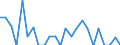 Total / Rate / Liechtenstein