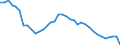 Treibhausgase (CO2, N2O in CO2 Äquivalente, CH4 in CO2 Äquivalente, HFC in CO2 Äquivalente, PFC in CO2 Äquivalente, SF6 in CO2 Äquivalente, NF3 in CO2 Äquivalente) / Insgesamt (ohne Memo-Positionen, einschliesslich internationaler Flugverkehr)) / Tonnen pro Kopf / Luxemburg