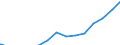 Grad Celsius / Dekadische globale Temperaturabweichung / NOAAGlobalTemp (von National Oceanic and Atmospheric Administration)