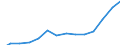 Grad Celsius / Dekadische Europäische Temperaturabweichung / NOAAGlobalTemp (von National Oceanic and Atmospheric Administration)