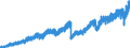 Indicator: Current account / Goods / General merchandise on a balance of payments basis / Exports / Rest of the world