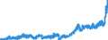 Indicator: Current account / Services / Transport / Sea transport / Receipts / Rest of the world