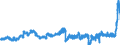 Indicator: Current account / Services / Transport / Sea transport / Freight / Expenditure / Rest of the world