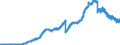 Indicator: Current account / Primary income / Investment income / Portfolio investment / Debt securities / Long-term / Receipts / Rest of the world