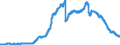 Indicator: Current account / Primary income / Investment income / Portfolio investment / Debt securities / Long-term / Expenditure / Rest of the world