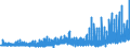 Indikator: Leistungsbilanz / Sekundäreinkommen / Einnahmen / Inländ. Sektor: Staat / Alle Länder