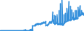 Indikator: Leistungsbilanz / Sekundäreinkommen / Einnahmen / Inländ. Sektor: Alle Sektoren ohne Staat / Alle Länder