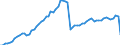 Indicator: Current account / Services / Travel / Receipts / Austria