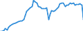 Indicator: Current account / Services / Travel / Receipts / Denmark