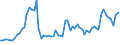 Indicator: Current account / Services / Travel / Receipts / North Africa