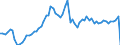 Indicator: Current account / Services / Travel / Receipts / Italy