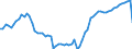 Indicator: Current account / Services / Travel / Receipts / Luxembourg