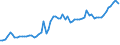 Indicator: Current account / Services / Travel / Receipts / Portugal