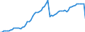 Indicator: Current account / Services / Travel / Receipts / EFTA (European Free Trade Association)