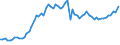 Indicator: Current account / Services / Travel / Receipts / United States