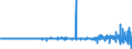 Indikator: Vermögensänderungsbilanz / Nicht produziertes Sachvermögen / Saldo / Alle Länder