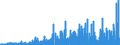 Indikator: Kapitalbilanz / Inländische Nettokapitalanlagen im Ausland / Übriger Kapitalverkehr / Inländ. Sektor: Monetäre Finanzinstitute (ohne Zentralbank) / Alle Länder