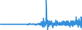 Indikator: Kapitalbilanz / Ausländische Nettokapitalanlagen im Inland / Direktinvestitionen / Alle Länder