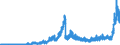 Indicator: Financial account / Net domestic investment abroad / Portfolio investment / Debt securities / Denominated in foreign currency / Long-term / Sales / Rest of the world