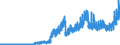 Indicator: Financial account / Net foreign investment in Germany / Portfolio investment / Purchases / Rest of the world