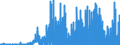 Indicator: Financial account / Net foreign investment in Germany / Portfolio investment / Debt securities / Public issuers / Long-term / Domestic sector: General government / Rest of the world