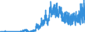 Indicator: Financial account / Net foreign investment in Germany / Portfolio investment / Debt securities / Private issuers / Long-term / Purchases / Domestic sector: All sectors excl. general government / Rest of the world