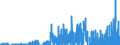 Indicator: Financial account / Net foreign investment in Germany / Portfolio investment / Debt securities / Private issuers / Long-term / Domestic sector: All sectors excl. general government / Rest of the world