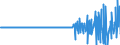 Indikator: Kapitalbilanz / Inländische Nettokapitalanlagen im Ausland / Übriger Kapitalverkehr / Bargeld und Einlagen / Kurzfristig / Inländ. Sektor: Unternehmen und Privatpersonen / EU-Länder (27 ohne GB)