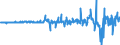 Indikator: Kapitalbilanz / Inländische Nettokapitalanlagen im Ausland / Übriger Kapitalverkehr / Finanzkredite / Langfristig / Inländ. Sektor: Unternehmen und Privatpersonen / EU-Länder (27 ohne GB)