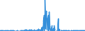 Indikator: Kapitalbilanz / Inländische Nettokapitalanlagen im Ausland / Wertpapieranlagen / Aktien / Nicht-börsennotiert / EU-Länder (27 ohne GB)