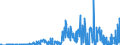 Indicator: Financial account / Net domestic investment abroad / Portfolio investment / Debt securities / Long-term / EU Member States (27 excl. GB)