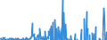 Indicator: Financial account / Net foreign investment in Germany / Portfolio investment / Shares / Listed / EU Member States (27 excl. GB)