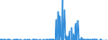 Indikator: Kapitalbilanz / Ausländische Nettokapitalanlagen im Inland / Wertpapieranlagen / Aktien / Nicht-börsennotiert / EU-Länder (27 ohne GB)