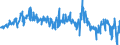 Indicator: Current account / Goods / Net exports of goods under merchanting / Exports / EU Member States (27 excl. GB)