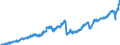 Indicator: Current account / Goods / Expenditure / EU member states (27 excl. GB)